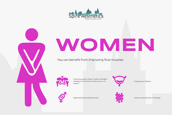 Image of Ems urge incontinence treatment Kingshurst benefits