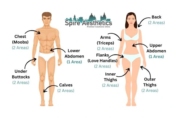 Cryolipolysis Prices Kingshurst